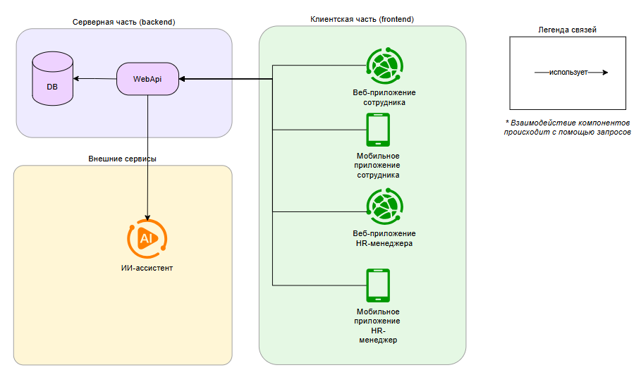 Схема архитектуры приложения